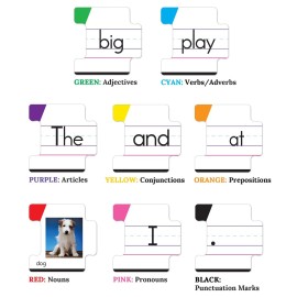 Key Education Sentence Building Game, Phonics Puzzles for Kids Ages 6-8, Learn to Read Parts of Speech, Sight Words, and More, Speech Therapy Materials for Kindergarten, 1st Grade, and Up