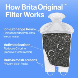 Brita Standard Water Filter for Pitchers and Dispensers, Reduces Copper, Cadmium and Mercury Impurities, Lasts Two Months or 40 Gallons, Includes 6 Filters for Pitchers