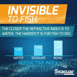 Seaguar Invizx Freshwater 100% Fluorocarbon Fishing Line 12lbs, 200yds - 12VZ200 Seaguar Invizx Freshwater 100% Fluorocarbon Fishing Line 12lbs, 200yds - 12VZ200