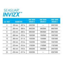 Seaguar Invizx Freshwater 100% Fluorocarbon Fishing Line 12lbs, 200yds - 12VZ200 Seaguar Invizx Freshwater 100% Fluorocarbon Fishing Line 12lbs, 200yds - 12VZ200