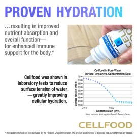Cellfood Oxygen Boost, 1 fl oz - Liquid Oxygen Supplement for Lymphatic Drainage, Altitude Sickness, Jet Lag, Fatigue, Headaches, Hangovers & Energy - Gluten Free, Cert. Kosher - Makes Over 22 Quarts Cellfood Oxygen Boost, 1 fl oz - Liquid Oxygen Supplement for Lymphatic Drainage, Altitude Sickness, Jet Lag, Fatigue, Headaches, Hangovers & Energy - Gluten Free, Cert. Kosher - Makes Over 22 Quarts