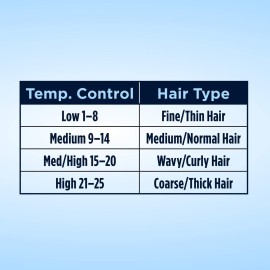 Conair Instant Heat 3/4-Inch Curling Iron, -inch barrel produces tight curls - for use on short to medium hair Conair Instant Heat 3/4-Inch Curling Iron, -inch barrel produces tight curls - for use on short to medium hair