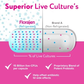 Florajen Acidophilus High Potency Refrigerated Supports Overall Health, 20 Billion CFUs for Potent Probiotic Benefits, Unflavored, 60 Count Florajen Acidophilus High Potency Refrigerated Supports Overall Health, 20 Billion CFUs for Potent Probiotic Benefits, Unflavored, 60 Count