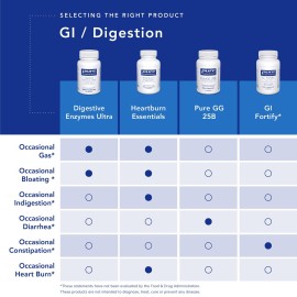 Pure Encapsulations Digestive Enzymes Ultra - Vegetarian Digestive Enzyme Supplement to Support Protein, Carb, Fiber, and Dairy Digestion* - 90 Capsules Pure Encapsulations Digestive Enzymes Ultra - Vegetarian Digestive Enzyme Supplement to Support Protein, Carb, Fiber, and Dairy Digestion* - 90 Capsules