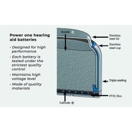 Power One Size 312 Hearing Aid Battery No Mercury, 60 Batteries Power One Size 312 Hearing Aid Battery No Mercury, 60 Batteries