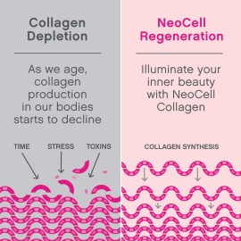 NeoCell Marine Collagen With Collagen Type 1 and 3 and Hyaluronic Acid, With Hydrolyzed Collagen, Skin Health Supplement, Capsule, 120 Count, 1 Bottle