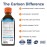 Carlson - Kid\'s The Very Finest Fish Oil, 800 mg Omega-3s, Norwegian, Sustainably Sourced, Orange, 200 mL