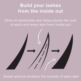 Neutrogena Healthy Volume Lash-Plumping Waterproof Mascara Volumizing And Conditioning Mascara With Olive Oil To Build Fuller Lashes Clump Smudge & Flake-Free Carbon Black 06 0.21 oz Neutrogena Healthy Volume Lash-Plumping Waterproof Mascara Volumizing And Conditioning Mascara With Olive Oil To Build Fuller Lashes Clump Smudge & Flake-Free Carbon Black 06 0.21 oz