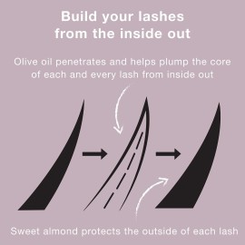 Neutrogena Healthy Volume Lash-Plumping Waterproof Mascara, Volumizing and Conditioning Mascara with Olive Oil to Build Fuller Lashes, Clump-, Smudge- and Flake-Free, Black/Brown 08, 0.21 oz Neutrogena Healthy Volume Lash-Plumping Waterproof Mascara, Volumizing and Conditioning Mascara with Olive Oil to Build Fuller Lashes, Clump-, Smudge- and Flake-Free, Black/Brown 08, 0.21 oz