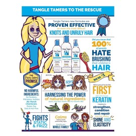 Fairy Tales Tangle Tamer Detangling Shampoo for Kids - Ultra Moisturizing and Anti Frizz Protection - Paraben Free, Sulfate Free - 12 Oz Fairy Tales Tangle Tamer Detangling Shampoo for Kids - Ultra Moisturizing and Anti Frizz Protection - Paraben Free, Sulfate Free - 12 Oz