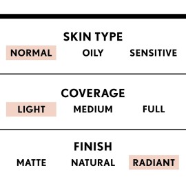 COVERGIRL Smoothers Lightweight BB Cream, 1.35 Fl Oz, Light to Medium Skin Tones, Bb Cream with SPF, Bb Cream Foundation, Improves Skin Elasticity, Blends Effortlessly with Skin Tone, Lightweight Form COVERGIRL Smoothers Lightweight BB Cream, 1.35 Fl Oz, Light to Medium Skin Tones, Bb Cream with SPF, Bb Cream Foundation, Improves Skin Elasticity, Blends Effortlessly with Skin Tone, Lightweight Form
