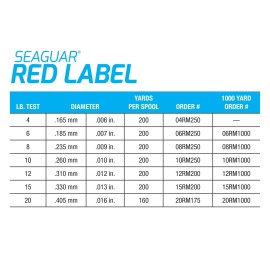 Seaguar Red Label 100% Fluorocarbon Fishing Line 15lbs, 200yds Break Strength/Length, Clear - 15RM200 Seaguar Red Label 100% Fluorocarbon Fishing Line 15lbs, 200yds Break Strength/Length, Clear - 15RM200