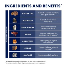 Host Defense MyCommunity Capsules - 17 Species Blend Mushroom Supplement for Immune Support - Herbal Aid with Lion\'s Mane, Reishi. Chaga, Cordyceps, Turkey Tail & More - 120 Capsules (60 Servings)* Host Defense MyCommunity Capsules - 17 Species Blend Mushroom Supplement for Immune Support - Herbal Aid with Lion\'s Mane, Reishi. Chaga, Cordyceps, Turkey Tail & More - 120 Capsules (60 Servings)*