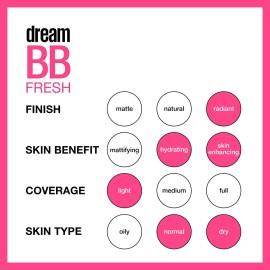 Maybelline Dream Fresh Skin Hydrating BB cream, 8-in-1 Skin Perfecting Beauty Balm with Broad Spectrum SPF 30, Sheer Tint Coverage, Oil-Free, Medium, 1 Fl Oz Maybelline Dream Fresh Skin Hydrating BB cream, 8-in-1 Skin Perfecting Beauty Balm with Broad Spectrum SPF 30, Sheer Tint Coverage, Oil-Free, Medium, 1 Fl Oz