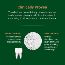 Theodent Classic Fluoride-Free, Natural Toothpaste for Remineralization and Sensitivity Reduction, Whitening Spearmint (3.4 Ounces, 96.4 Grams)
