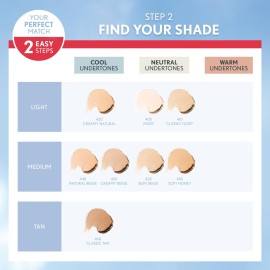COVERGIRL Outlast All-Day Ultimate Finish Foundation, Classic Ivory COVERGIRL Outlast All-Day Ultimate Finish Foundation, Classic Ivory