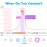 EasyHome Ovulation Test Strips (50-Pack), FSA Eligible Ovulation Predictor Kit, Powered by Premom Ovulation Calculator iOS and Android APP, 50 LH Tests