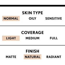 Covergirl Trublend Liquid Makeup Foundation, L5 Creamy Natural, 1 Fluid Ounce