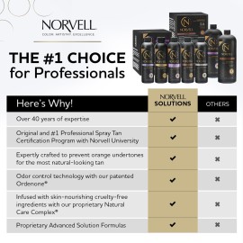 Norvell Premium Sunless Tanning Solution - Venetian Plus, 8 Fl Oz Norvell Premium Sunless Tanning Solution - Venetian Plus, 8 Fl Oz