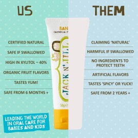 Jack N\' Jill Natural Toothpaste for Baby and Infants - Fluoride Free Training Toothpaste, 40% Xylitol, BPA Free - Banana, 1.76 oz (Pack of 1) Jack N\' Jill Natural Toothpaste for Baby and Infants - Fluoride Free Training Toothpaste, 40% Xylitol, BPA Free - Banana, 1.76 oz (Pack of 1)