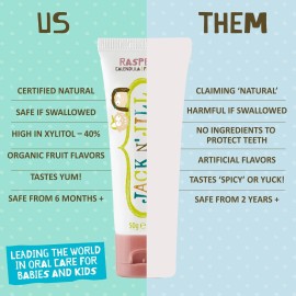 Jack N\' Jill Natural Toothpaste for Baby and Infants - Fluoride Free Training Toothpaste, 40% Xylitol, BPA Free - Raspberry, 1.76 oz (Pack of 1) Jack N\' Jill Natural Toothpaste for Baby and Infants - Fluoride Free Training Toothpaste, 40% Xylitol, BPA Free - Raspberry, 1.76 oz (Pack of 1)