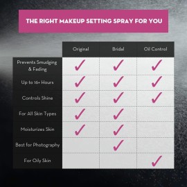 Skindinavia The Makeup Finishing Spray, Oil Control Makeup Setting Spray, All-Day Wear, Long-Lasting Up to 16+ Hours, Heat-Resistant & Waterproof, Fine Mist, 8.0 Oz Skindinavia The Makeup Finishing Spray, Oil Control Makeup Setting Spray, All-Day Wear, Long-Lasting Up to 16+ Hours, Heat-Resistant & Waterproof, Fine Mist, 8.0 Oz