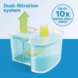 Philips Norelco Cleaning Cartridges for SmartClean System, 2 Count, JC302/52 Philips Norelco Cleaning Cartridges for SmartClean System, 2 Count, JC302/52