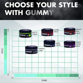 Gummy Hard Finish Hair Styling Wax 150ml - 5.07 Fl Oz (Pack of 1) Hard Finish Gummy Hard Finish Hair Styling Wax 150ml - 5.07 Fl Oz (Pack of 1) Hard Finish