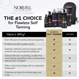 Norvell Venetian Sunless Self Tanner Gradual Color Extender Moisturizing Lotion, 8.5 fl.oz - Self Tanning Cream with Violet and Brown Tone, Instant Bronzers Fake Tan Norvell Venetian Sunless Self Tanner Gradual Color Extender Moisturizing Lotion, 8.5 fl.oz - Self Tanning Cream with Violet and Brown Tone, Instant Bronzers Fake Tan