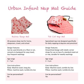 Urban Infant Tot Cot Kids Nap Mat - Toddler Preschool Daycare Bedding Cover with Blanket and Pillow - Poppies Urban Infant Tot Cot Kids Nap Mat - Toddler Preschool Daycare Bedding Cover with Blanket and Pillow - Poppies