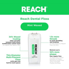REACH Mint Waxed Floss 200 Yards (Pack of 2) REACH Mint Waxed Floss 200 Yards (Pack of 2)