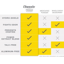 Chassis Premium Body Powder for Men, Whole Body Deodorant, Odor-Absorbent, Talc-Free Anti-Chafing Powder for Groin & Sensitive Skin, Friction Defense & Odor Control, Original Fresh Scent Chassis Premium Body Powder for Men, Whole Body Deodorant, Odor-Absorbent, Talc-Free Anti-Chafing Powder for Groin & Sensitive Skin, Friction Defense & Odor Control, Original Fresh Scent