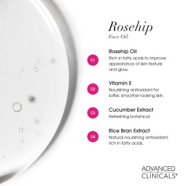 Advanced Clinicals Rosehip Oil For Face With Vitamin E + Botanicals Helps Improve Look Of Dark Spots, Wrinkles, Fine Lines, & Uneven Looking Skin Tone | Moisturizing Skin Care Face Serum, 1.8 Fl Oz