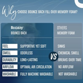 BCOZZY Travel Neck Pillow for Airplane - Patented Double Support for Head, Neck, and Chin. Best for Long Flights, Plane Sleeping, and Car Rides. Adjustable Size. Fully Washable. Carry Bag. Large, Navy BCOZZY Travel Neck Pillow for Airplane - Patented Double Support for Head, Neck, and Chin. Best for Long Flights, Plane Sleeping, and Car Rides. Adjustable Size. Fully Washable. Carry Bag. Large, Navy