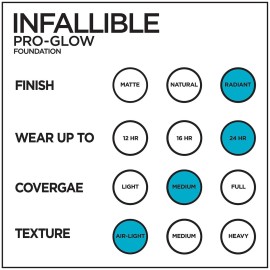 L\'Oreal Paris Makeup Infallible Up to 24HR Pro-Glow Foundation, Natural Beige, 1 fl oz. L\'Oreal Paris Makeup Infallible Up to 24HR Pro-Glow Foundation, Natural Beige, 1 fl oz.