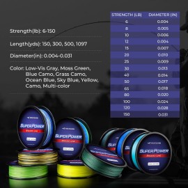 KastKing Superpower Braided Fishing Line,Low-Vis Gray,20 LB,327 Yds KastKing Superpower Braided Fishing Line,Low-Vis Gray,20 LB,327 Yds