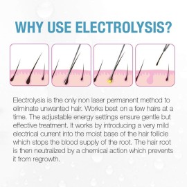 Clean + Easy Electrolysis Machine for Permanent Hair Removal - Non-Laser, Painless Electrolysis Hair Removal for Face & Body, At-Home Remover Device Clean + Easy Electrolysis Machine for Permanent Hair Removal - Non-Laser, Painless Electrolysis Hair Removal for Face & Body, At-Home Remover Device