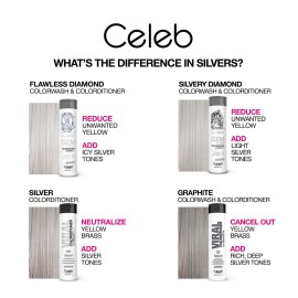 Celeb Luxury Viral Colorwash, Professional Semi-Permanent Hair Color Depositing Shampoo, Extreme Silver