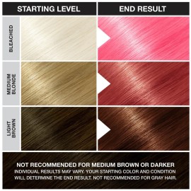 Punky Cotton Candy Semi Permanent Conditioning Hair Color, Vegan, PPD and Paraben Free, lasts up to 35 washes, 3.5oz