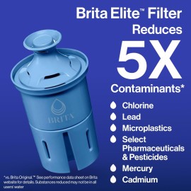 Brita Filter Replacements for Water Pitchers and Dispensers, Elite, NSF Certified to Remove 99% of Lead, 2 Count, Blue