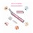 Tongtletech Mini Rotatable Lady Shaver Electric Bikini Facial Precision Trimmer Eyebrow Shaper Razor Kit Underarm Leg Body Hair Remover(Battery Operated)