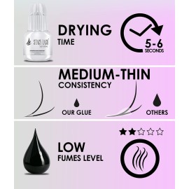 Sensitive Eyelash Extension Glue Stacy Lash 0.17fl.oz/5ml / 5-6 Sec Drying time/Retention - 4-5 Weeks/Black Adhesive/Professional Supplies