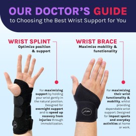 Doctor Developed Wrist Brace, Wrist Wraps for Carpal Tunnel Arthritis, Tendonitis, Hand Support, Ideal for Fitness, Weightlifting - Handbook Included (Wrist Brace 1 Pack) Doctor Developed Wrist Brace, Wrist Wraps for Carpal Tunnel Arthritis, Tendonitis, Hand Support, Ideal for Fitness, Weightlifting - Handbook Included (Wrist Brace 1 Pack)