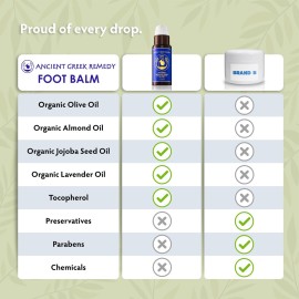 Ancient Greek Remedy Organic Foot Balm for Dry Cracked Feet and Heels, Made of Olive, Almond, Jojoba, Lavender and Vitamin E Oil. Natural Cream Moisturizer for Dry Skin Care for Women, Men Ancient Greek Remedy Organic Foot Balm for Dry Cracked Feet and Heels, Made of Olive, Almond, Jojoba, Lavender and Vitamin E Oil. Natural Cream Moisturizer for Dry Skin Care for Women, Men
