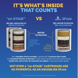 AquaBliss High Output Shower Filter Replacement Cartridge - Reduces Chemicals & Chlorine, Restores pH Balance, Glowing Skin, Strong Nails & Shimmering Hair - 1-Pack (SFC100) AquaBliss High Output Shower Filter Replacement Cartridge - Reduces Chemicals & Chlorine, Restores pH Balance, Glowing Skin, Strong Nails & Shimmering Hair - 1-Pack (SFC100)