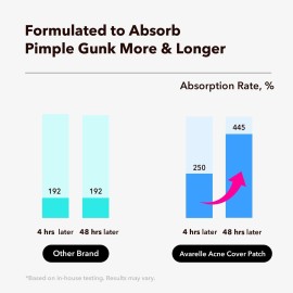 AVARELLE Acne Cover Patches, FSA HSA Eligible Hydrocolloid Pimple Patches for Face with Tea Tree Oil, Korean Skincare Zit Patches for Face | FSA HSA Store Eligible Items | Vegan, Cruelty-free