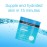 Neutrogena Hydro Boost Moisturizing & Hydrating 100% Hydrogel Sheet Mask, Face Mask for Dry Skin with Hyaluronic Acid, Gentle & Non-Comedogenic, 1 oz, 12 Pack