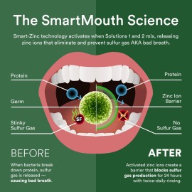 SmartMouth DDS Activated Clinical Mouthwash - for Fresh Breath - Clinical Strength Mouthwash for Gum Health, Gingivitis & More - Clean Mint Flavor, 16 fl oz (3 Pack) SmartMouth DDS Activated Clinical Mouthwash - for Fresh Breath - Clinical Strength Mouthwash for Gum Health, Gingivitis & More - Clean Mint Flavor, 16 fl oz (3 Pack)