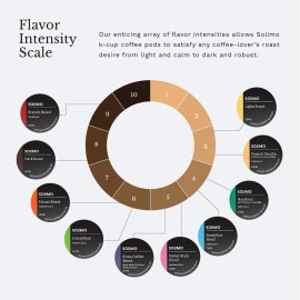 Amazon Brand - Solimo Dark Roast Coffee Pods, Compatible with Keurig 2.0 K-Cup Brewers 100 Count(Pack of 1) Amazon Brand - Solimo Dark Roast Coffee Pods, Compatible with Keurig 2.0 K-Cup Brewers 100 Count(Pack of 1)