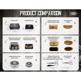 Viking Revolution Beard Care Kit for Men - Kit includes 100% Boar Beard Brush, Wooden Comb, Beard Balm, Beard Oil, Beard & Mustache Scissors in a Metal Box Viking Revolution Beard Care Kit for Men - Kit includes 100% Boar Beard Brush, Wooden Comb, Beard Balm, Beard Oil, Beard & Mustache Scissors in a Metal Box